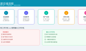 臻Ai工作手机安装指南：企业销售监管与效率升级实践