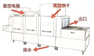 瑞宝厨具解码食堂厨房设备选型逻辑与节能之道