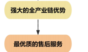 豪园饮料全产业链模式健康饮品与代工出口